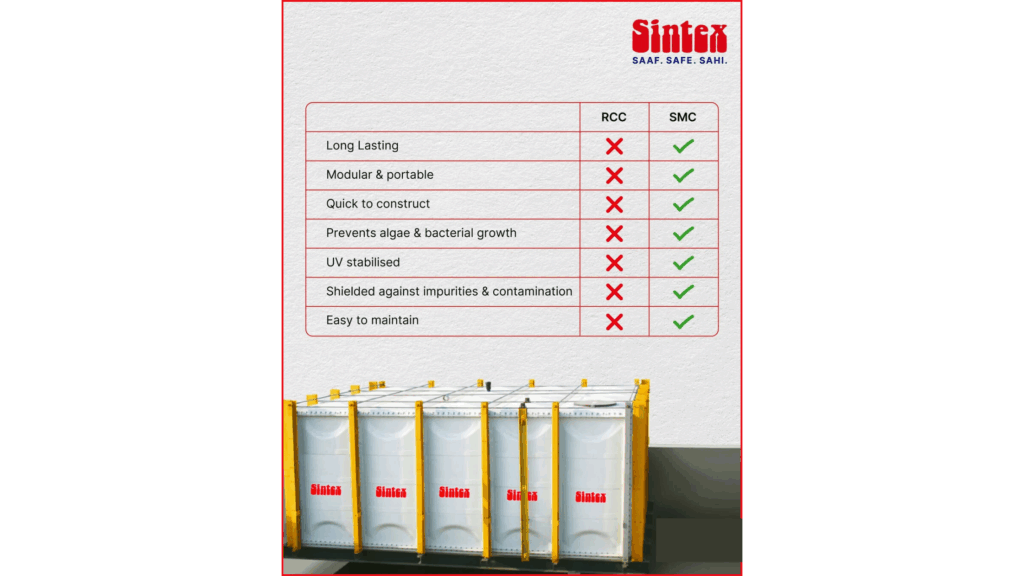 RCC vs SMC panel tanks